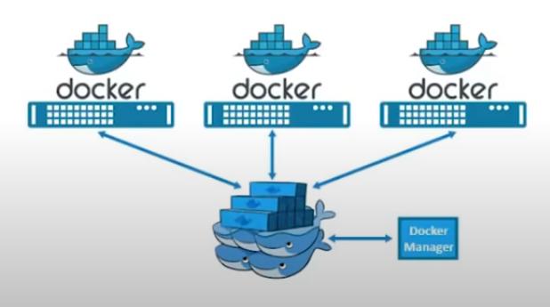 *Docker Swarm*